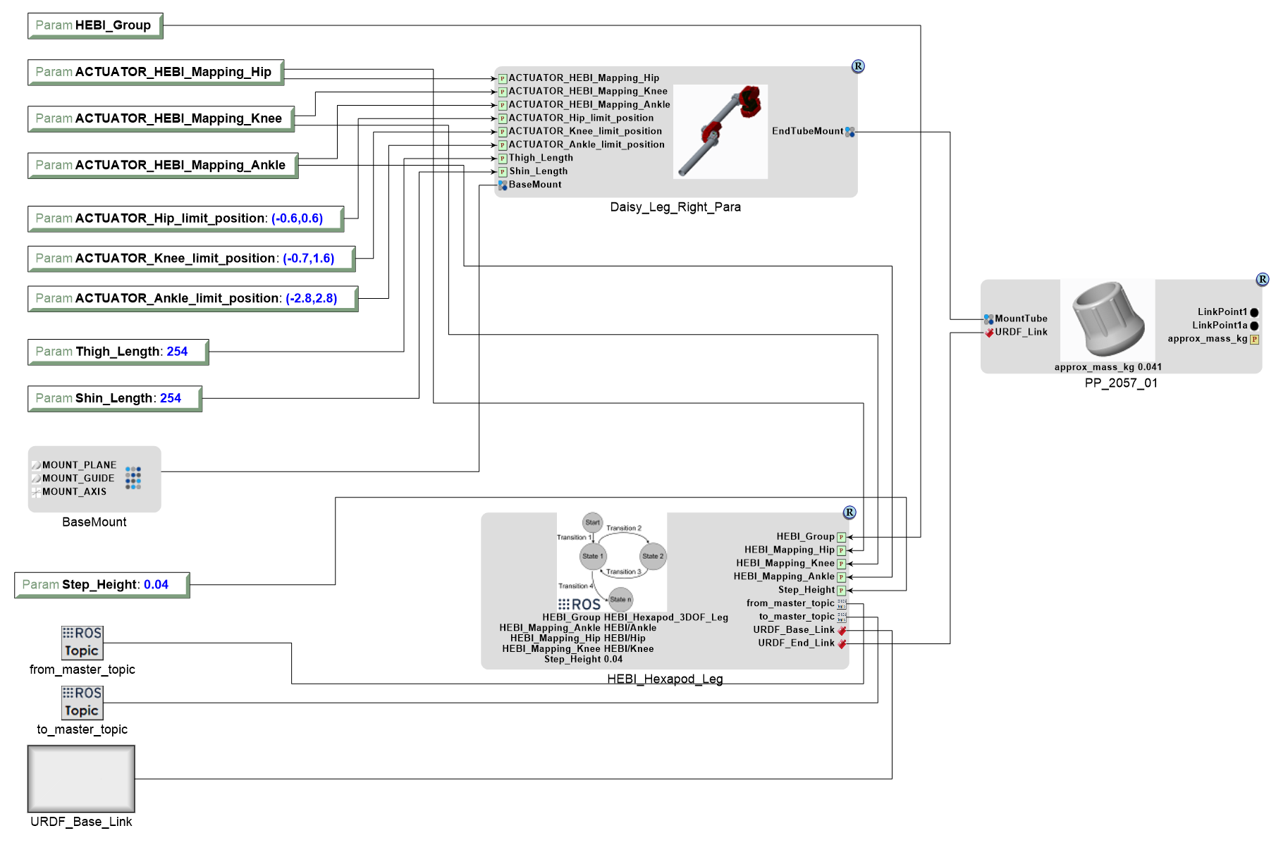 ../../_images/daisy_leg_right_behavior_component_assembly.png