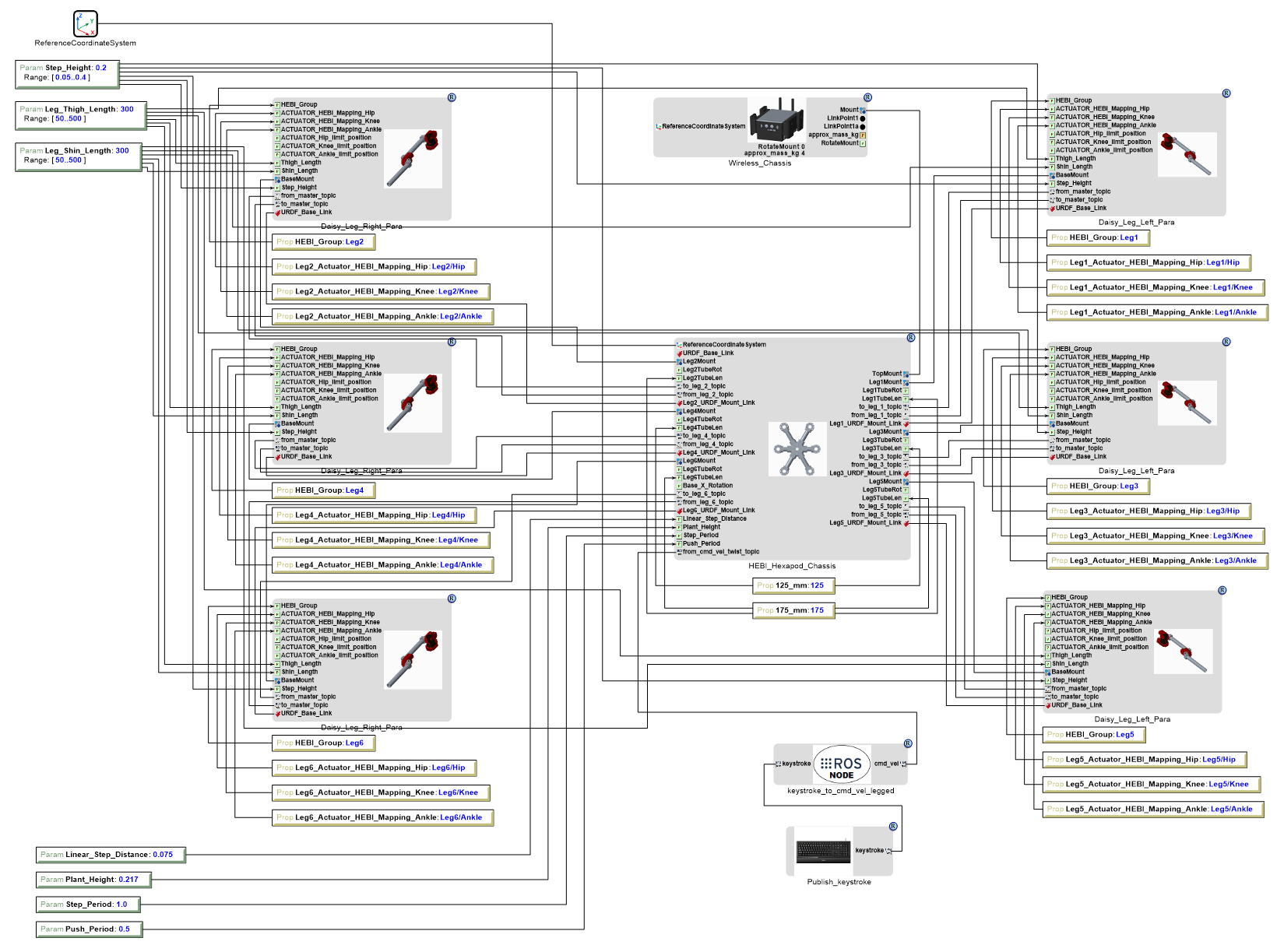 ../../_images/daisy_tripod_gait_example.png