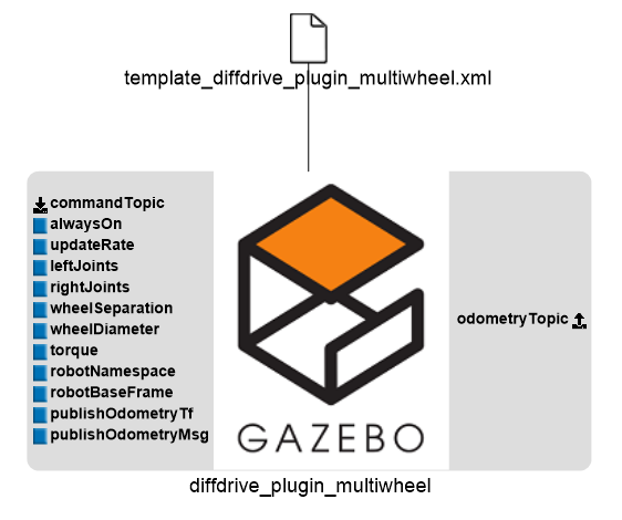 ../../../../_images/diff_drive_multiwheel_plugin_model.png
