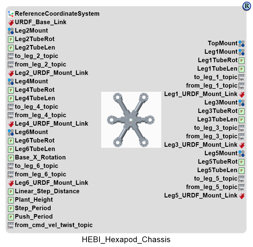 ../../_images/hebi_hexapod_chassis_component_assembly_outside.png