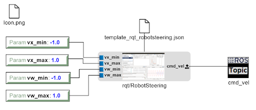 ../../../../_images/rqt_robotsteering_model.png
