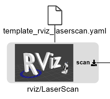 ../../../../_images/rviz_laserscan_model.png